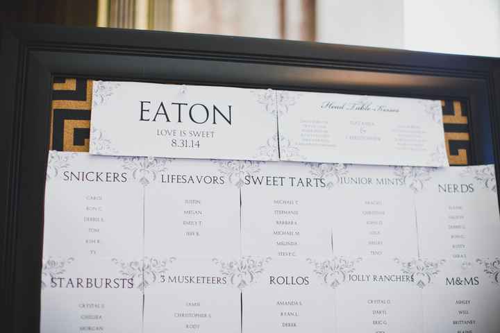 Stupid question - Escort Cards?