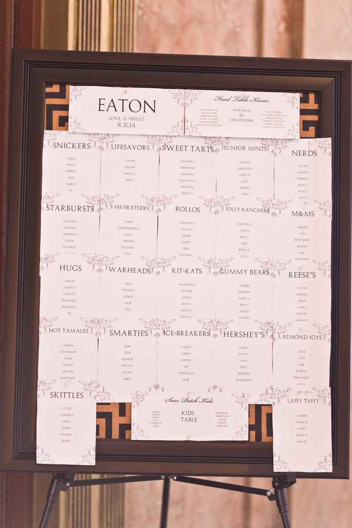 How are you doing a seating chart?