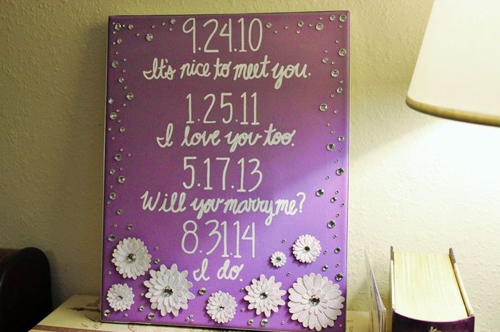 How long were you together before getting engaged/married?