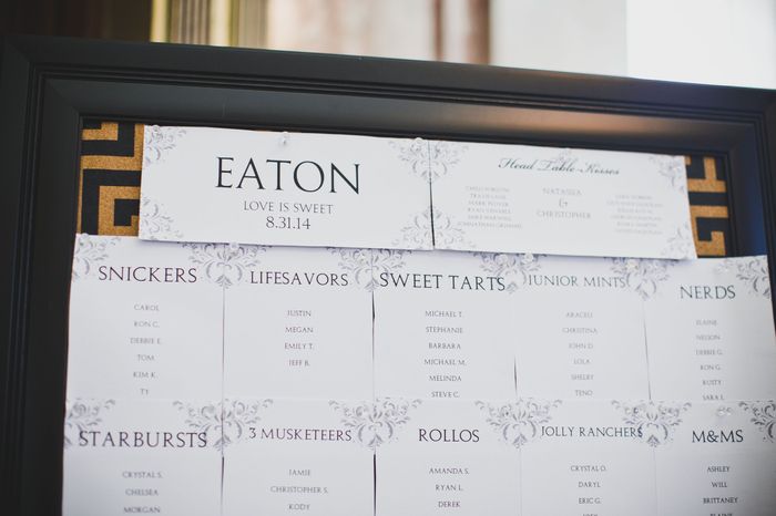 How are you doing a seating chart?