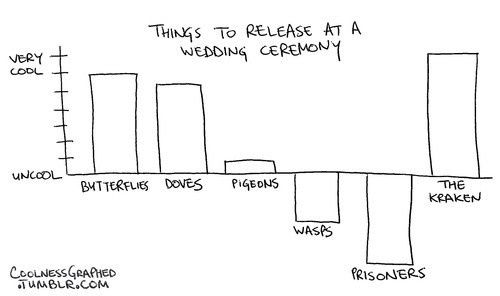 KWR: Your fav wedding memes