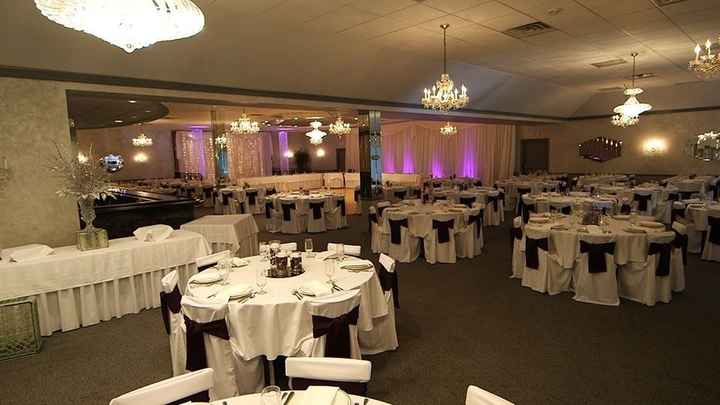 What Percentage Will Your Wedding Cost?