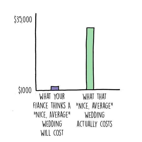 Favorite wedding memes