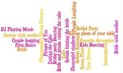 I SPY Word cloud? Opinions Please!!