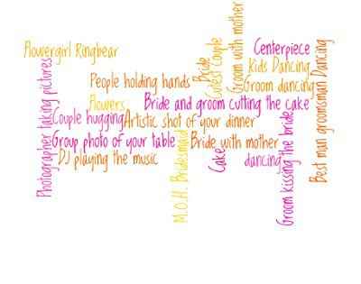 I SPY Word cloud? Opinions Please!!