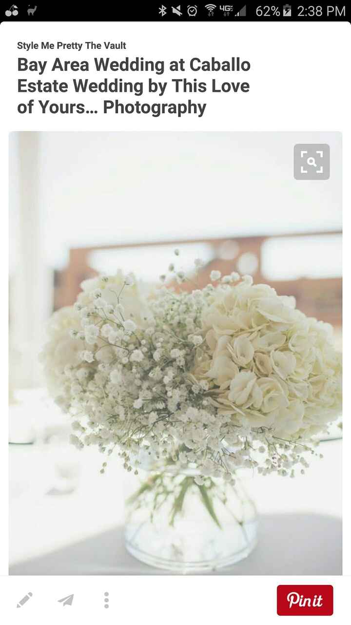 Wedding Flowers... Thoughts/Opinions