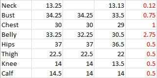 Alright Ladies, WORKOUTS.