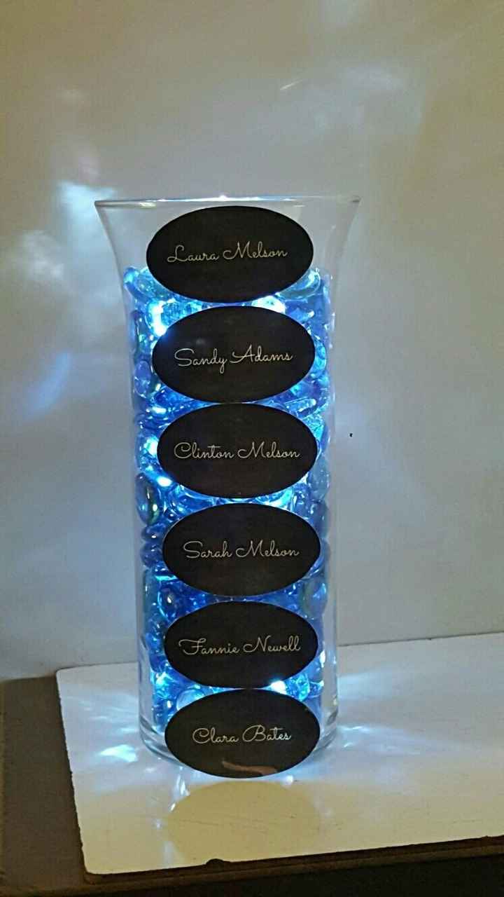 How are you remembering relatives who have passed?