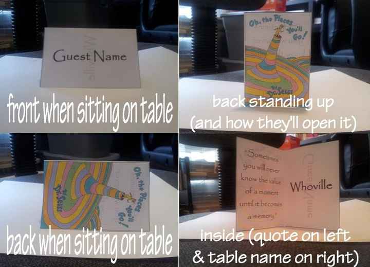 Opinions on named tables vs numbered for a smallish wedding?? Where's the threshold?