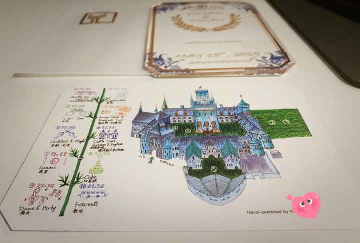 The timeline picture was drawn by my father in law