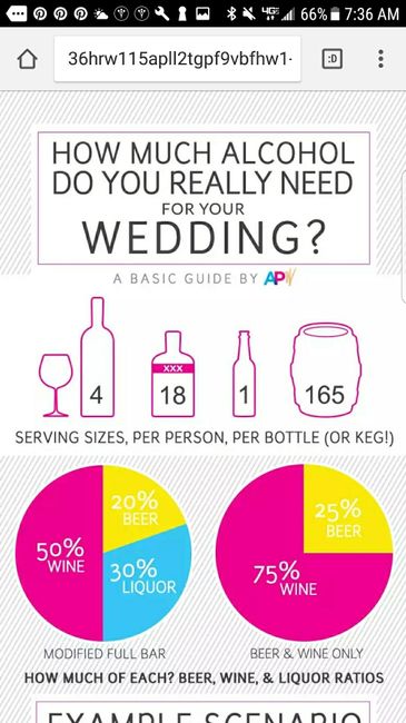 Amount of drinks
