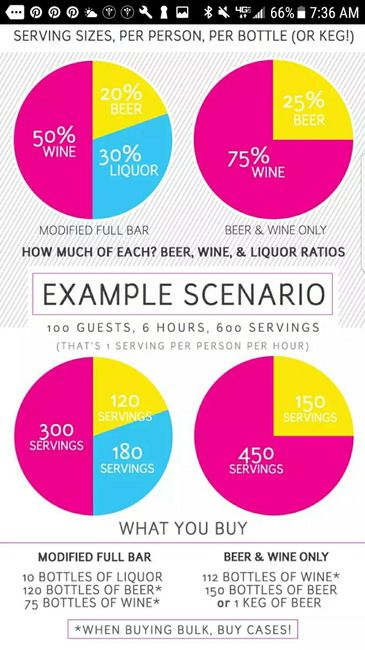 Amount of drinks