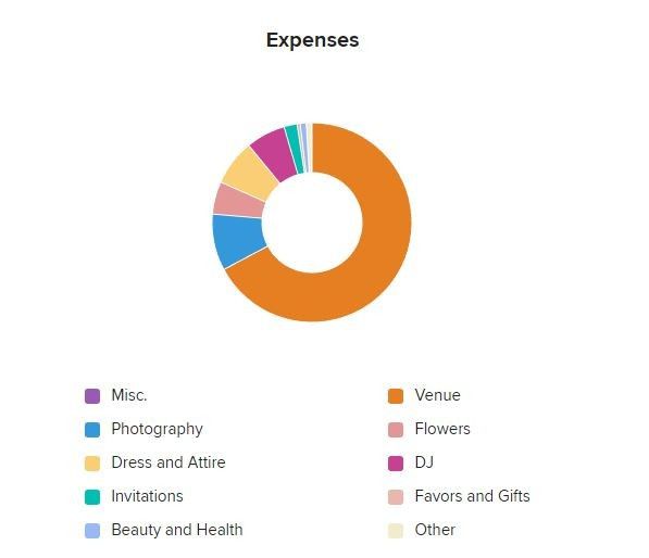 Expenses