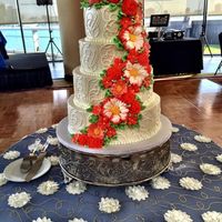 BAM ladies: Post Wedding Survey