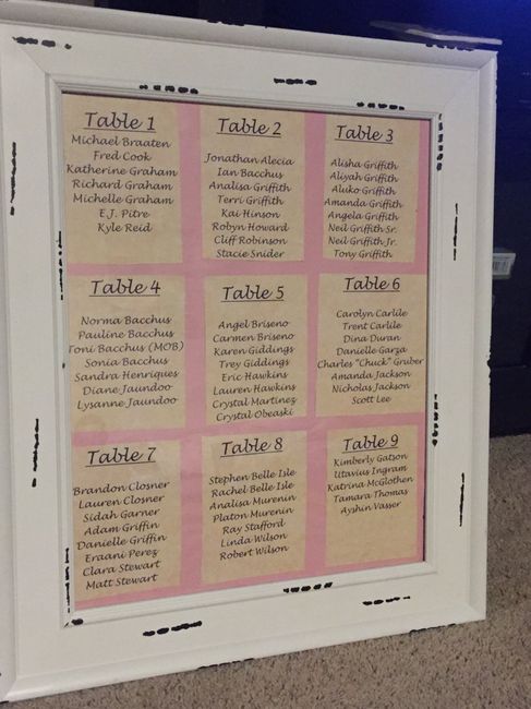 Looking for seating chart ideas 7