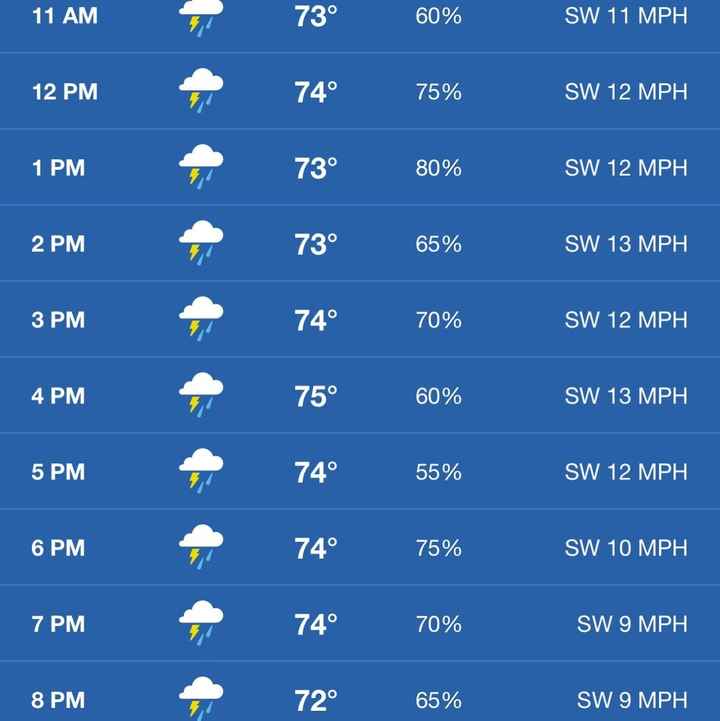 WEDDING TODAY!!! - Weather forecast