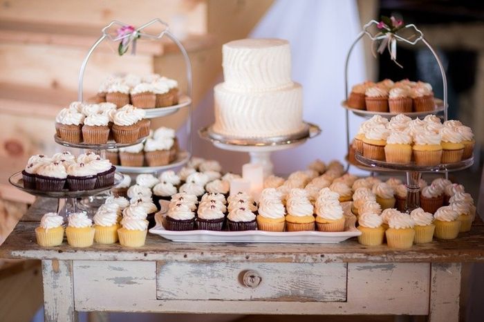 What's your cake going to look like?