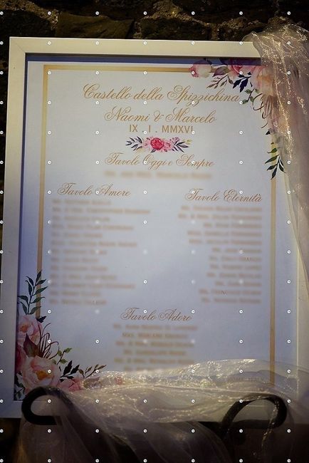 Thoughts about place card/favor?