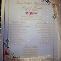 Thoughts about place card/favor?