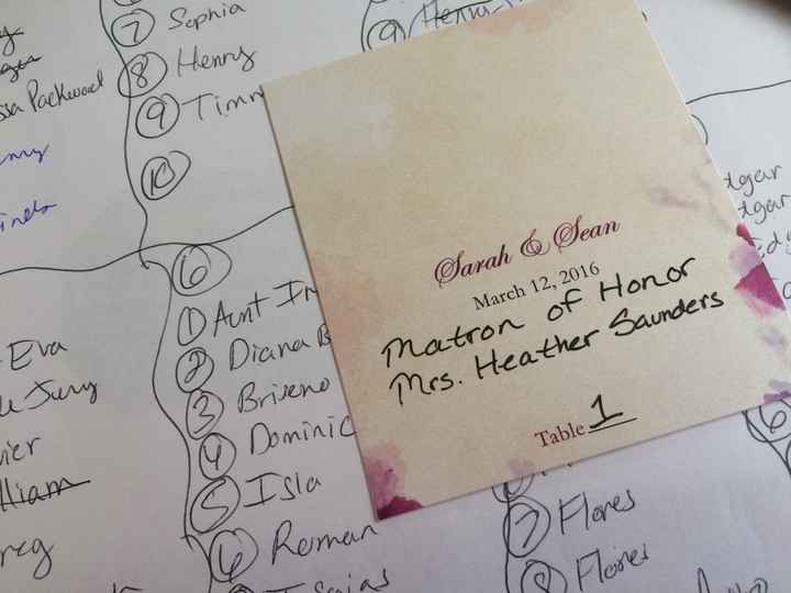 do you put the escort cards in ABC order?