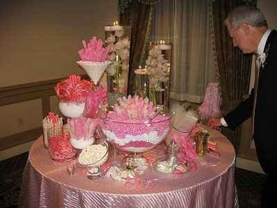 Candy Buffet?