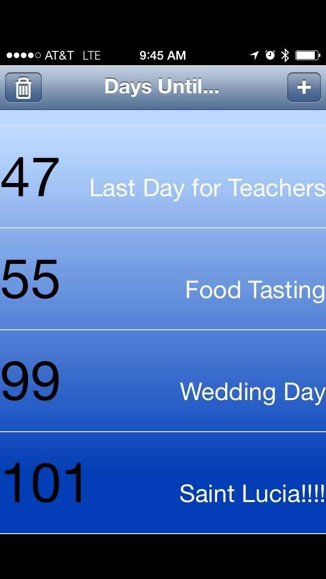 Double Digits, Ya'll!