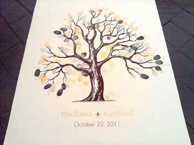 Whats Your Guest Book or Alternative?
