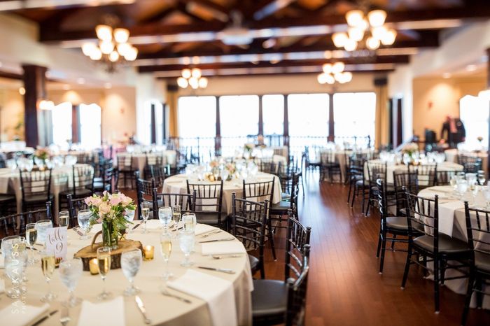 Venue Costs