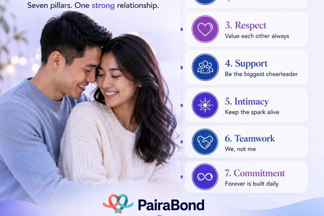 7 Pillars of Love