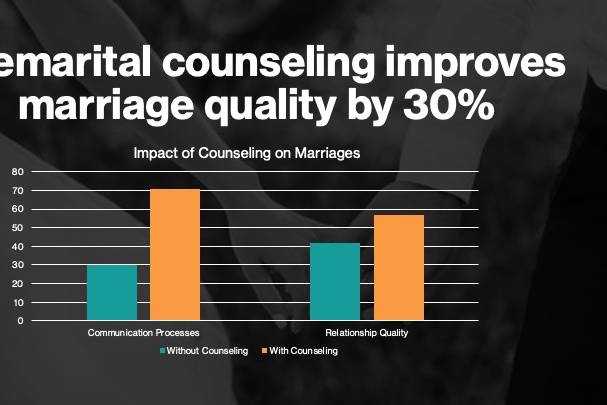 Counseling Stats