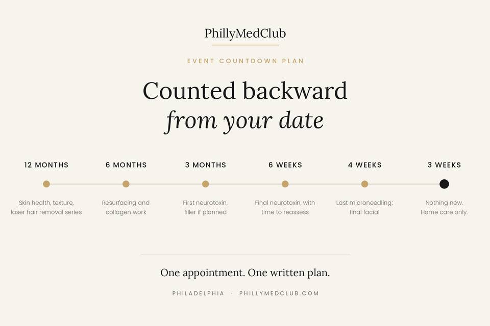 PhillyMedClub