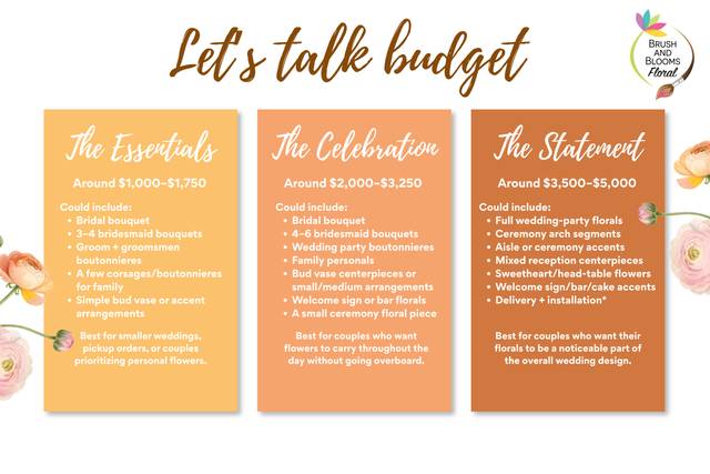Let's Talk Budget!