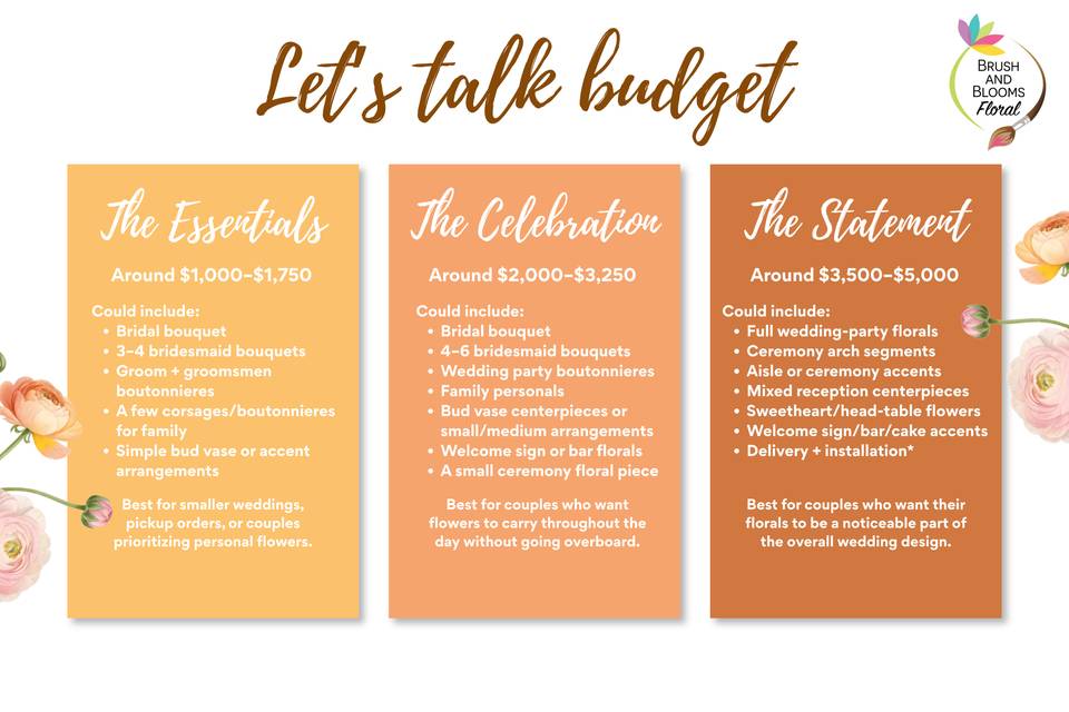 Let's Talk Budget!