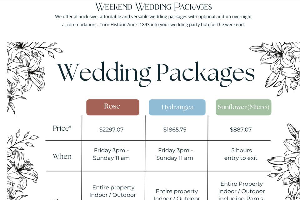 Pricing for Wedding Packages