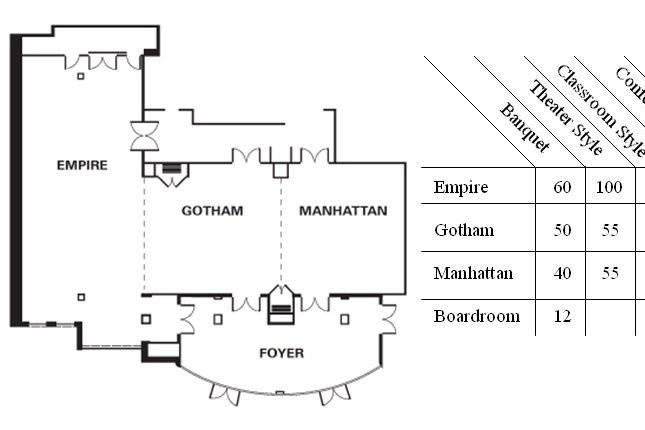 Banquet Layout