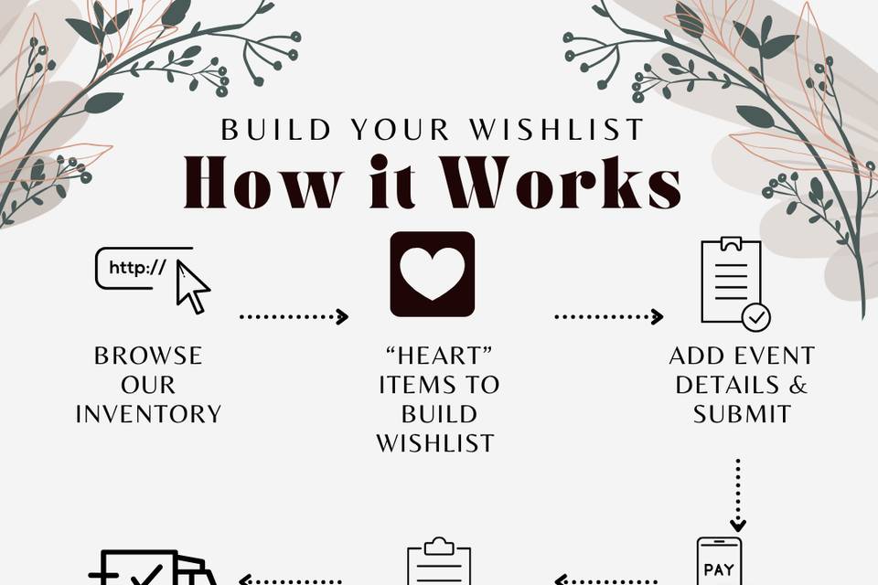 Build Your Rental Wishlist