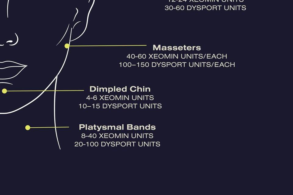 Average units