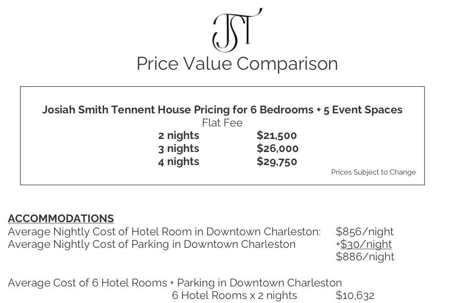 Price Comparison