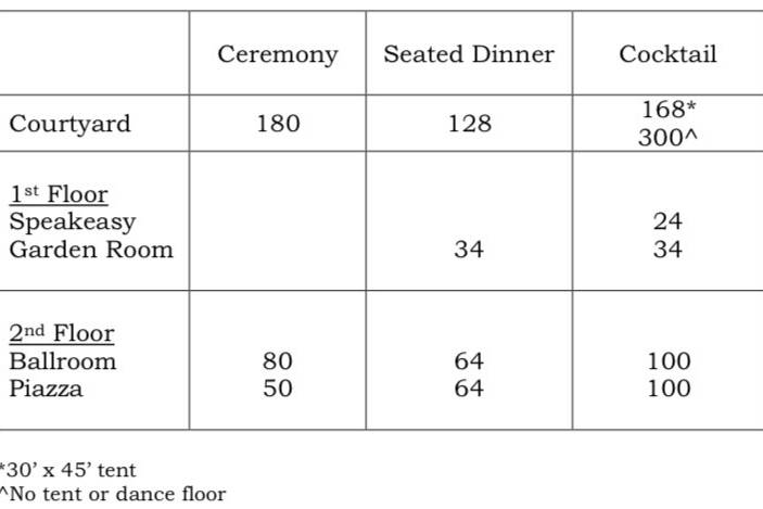 Venue capacity