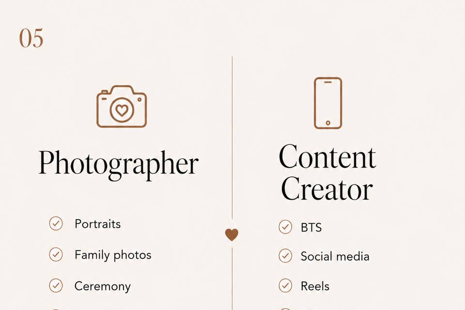Photo vs creator