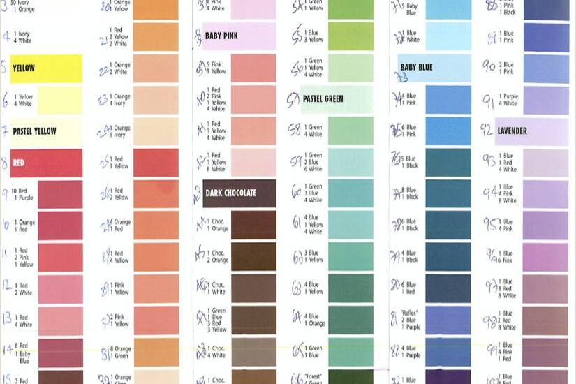 Color Chart from Custom Guide