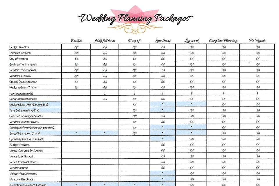 Packages and pricing