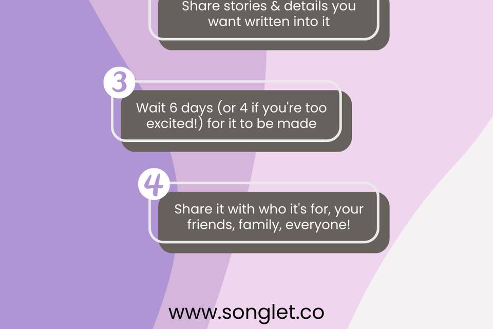 Songlet.- How It Works