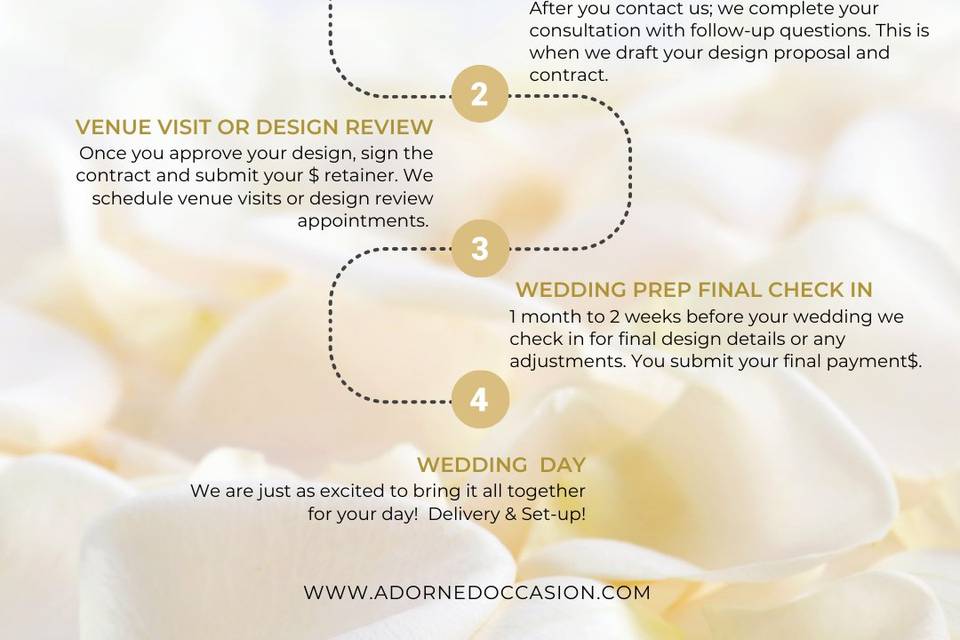 Your design Journey with us