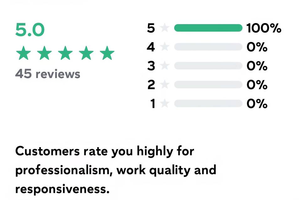 5-Star Reviews