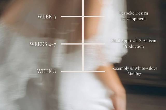 Wedding Timeline
