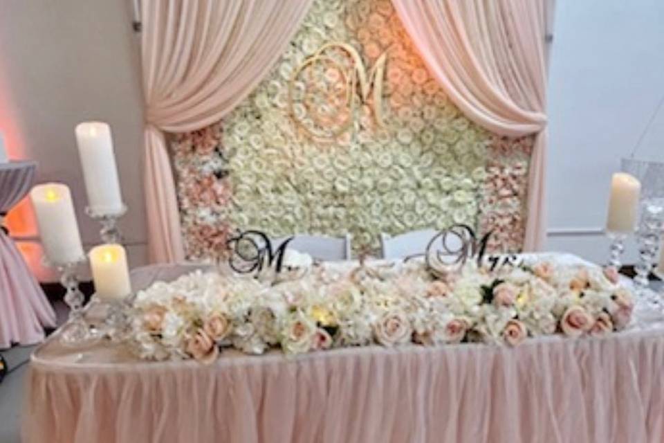 Headtables