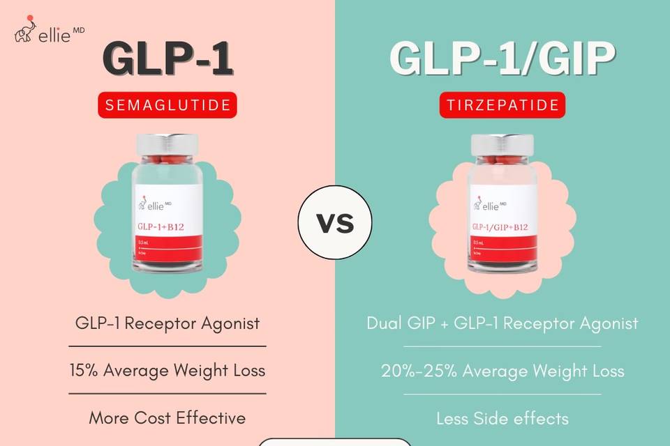 Weight loss options