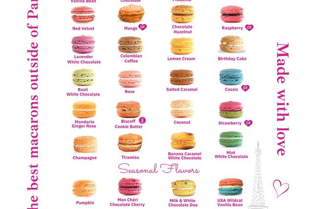 Our flavor guide