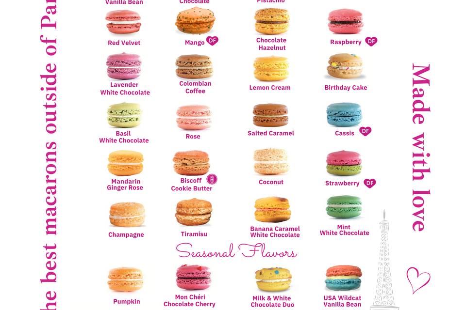 Our flavor guide